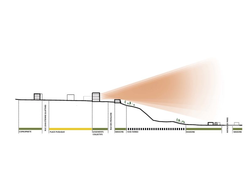 DENERIER MARTZOLF ETAMPES CROIX DE VERNAILLE RENOUVELLEMENT URBAIN 05